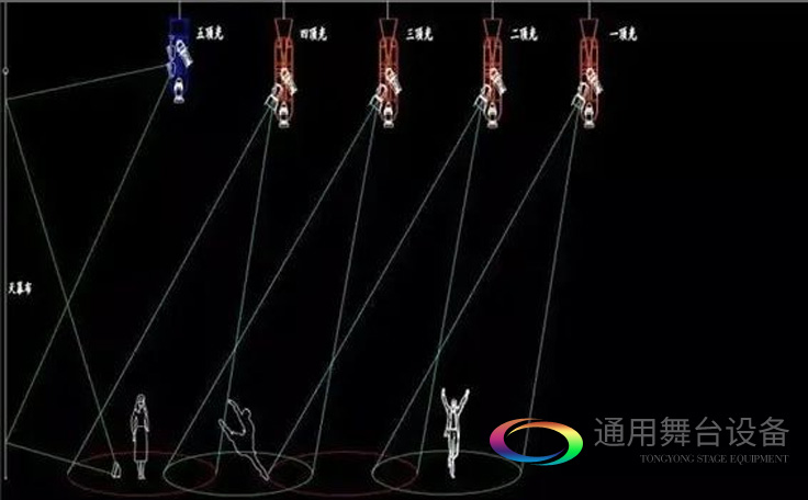 舞臺(tái)燈光常用燈位頂光，配圖詮釋頂光燈位含義
